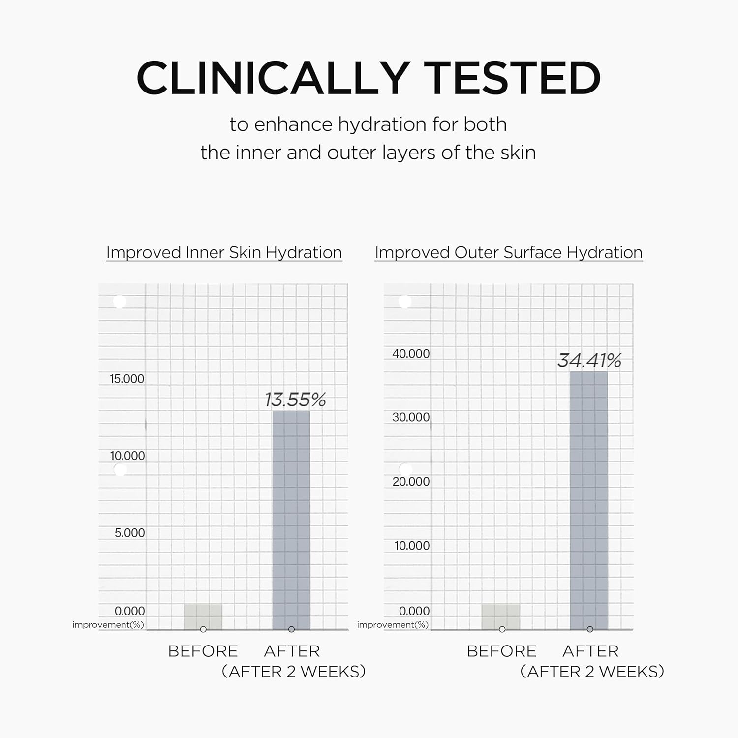 [SKIN1004] Madagascar Centella Niacinamide 10 Boosting Shot Ampoule 1.01fl oz (30ml)