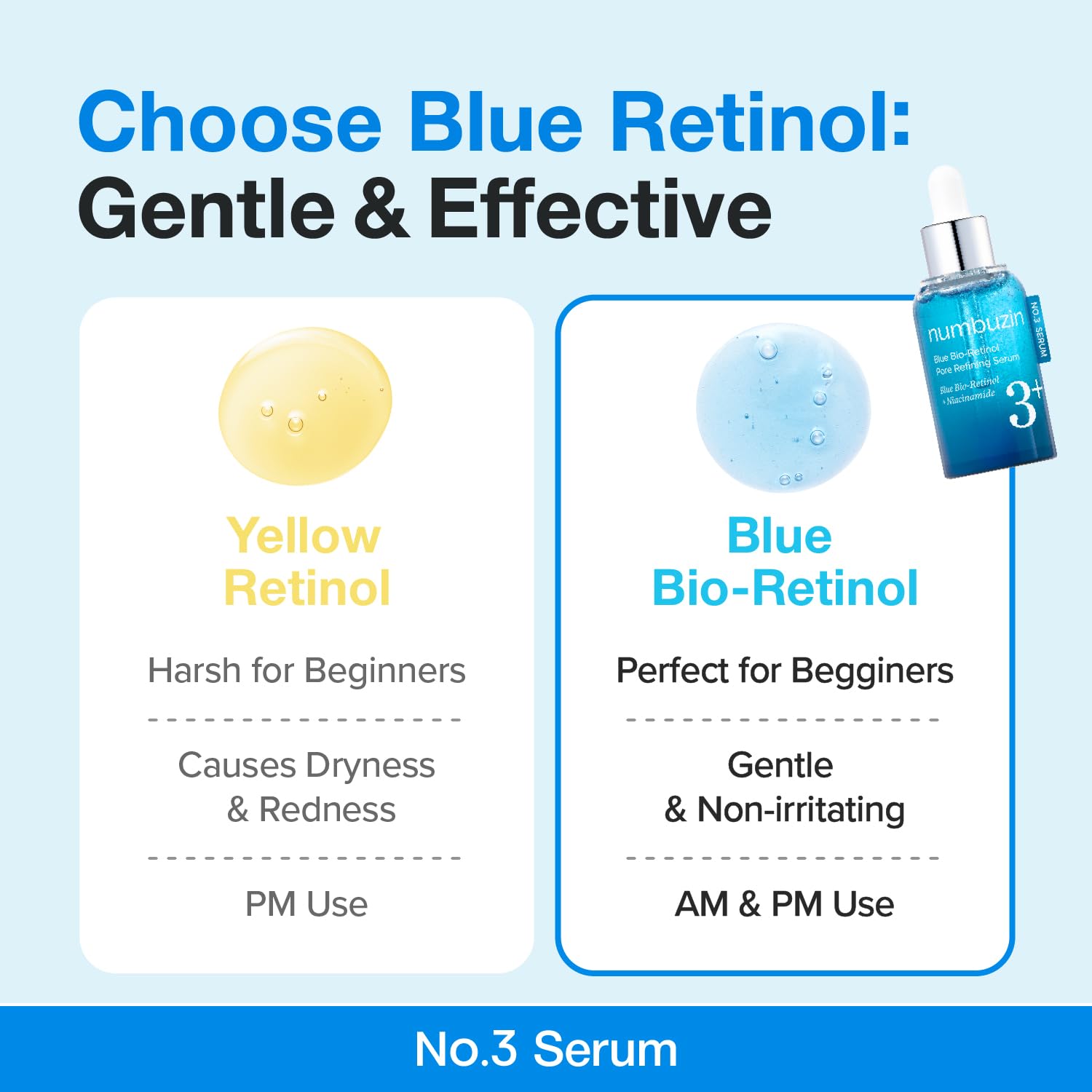 [Numbuzin] No.3 Blue Bio-Retinol Pore Refining Serum 1.01fl oz (30ml)