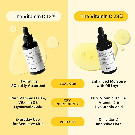 [COSRX] The Vitamin C 13 Serum 0.67 fl oz (20ml)
