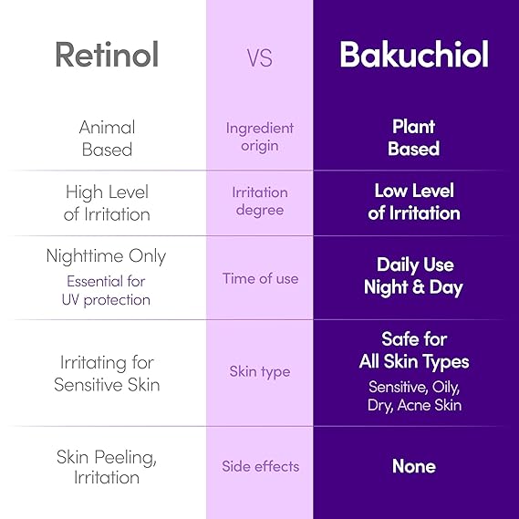 [EQQUALBERRY] Bakuchiol Plumping Serum 1.01 fl oz (30ml)